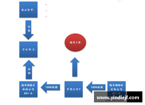 FM 模式下球员所有权管理指南