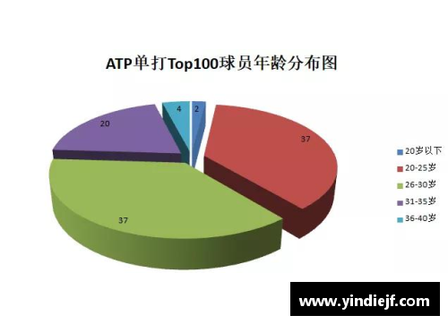 ATP球员年龄分析：青春飞逝与职业巅峰的时间之间