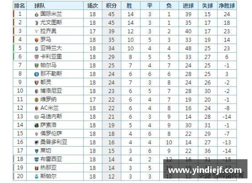 意甲国际米兰主场战胜尤文图斯，继续领跑积分榜